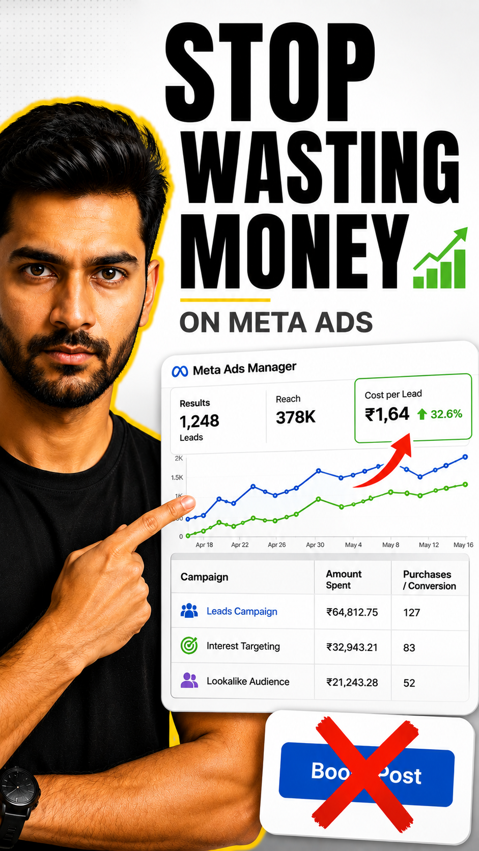 Meta Ads Mastery Course